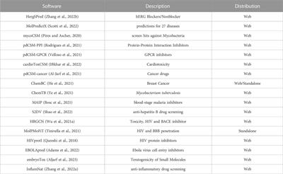 FP-MAP: an extensive library of fingerprint-based molecular activity prediction tools